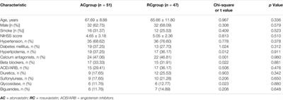 The Dynamic Effect of Non-CYP3A4-Metabolized and CYP3A4-Metabolized Statins on Clopidogrel Resistance in Patients With Cerebral Infarction